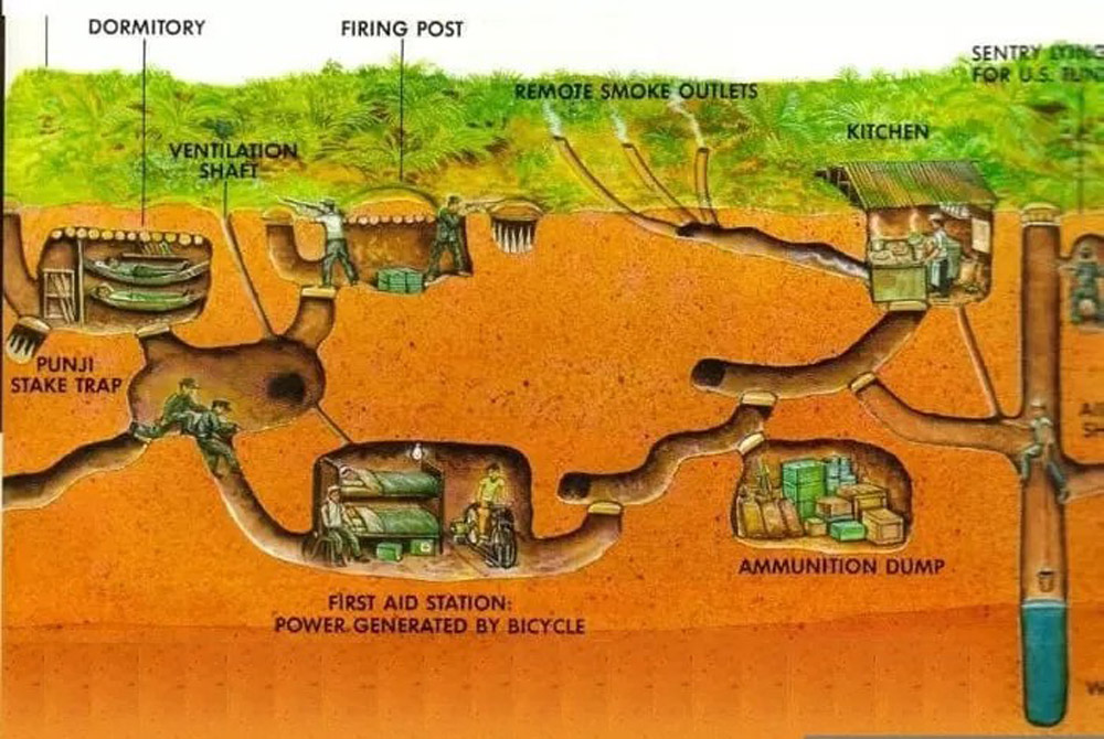 a map of the underground Cu Chi tunnels 